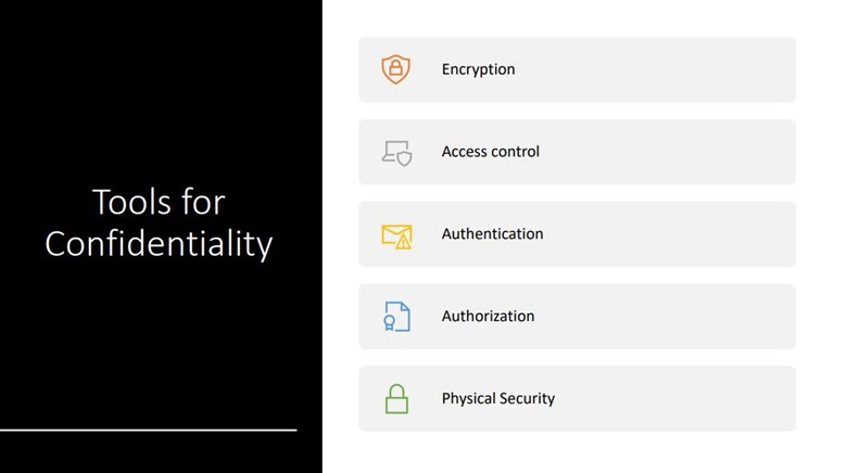 The Goals of Information Security 5